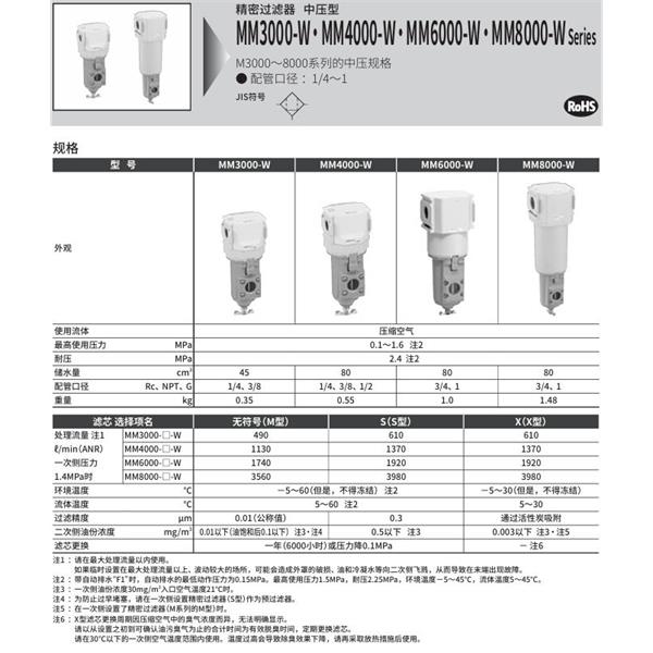 CKD喜開理空氣過濾器MM6000-20-W-F1-A8W