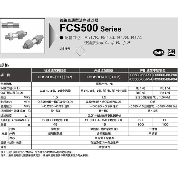 CKD喜開理 管路直接型潔凈過濾器FSC500-H6H4
