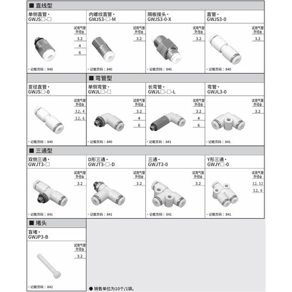 CKD喜開理新型接頭（迷你型）GWJP6-0-D