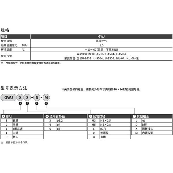 CKD喜開理新型接頭（迷你型）GWJP6-0-D