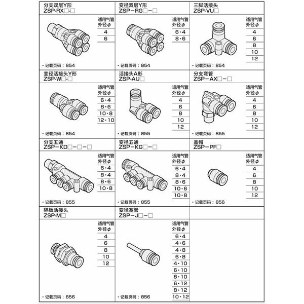 CKD喜開理新型接頭 不銹鋼型ZSP-EG6-6