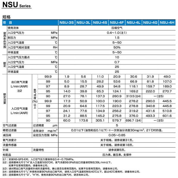 CKD喜開理氮氣制作單元NSU-4GC10CNN-NT