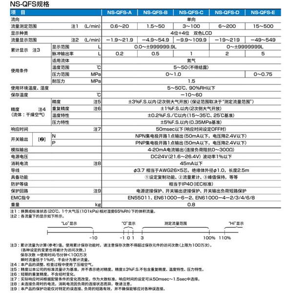 CKD喜開理氮氣制作單元NSU-4GC10CNN-NT