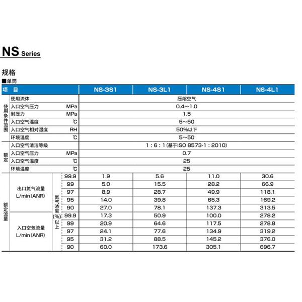 CKD喜開理氮氣制作單元NSU-4GC10CNN-NT