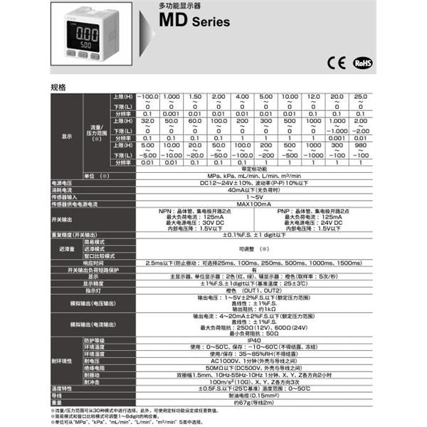 CKD喜開理多功能顯示器MD-NAA
