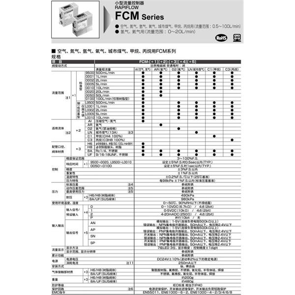 CKD喜開(kāi)理小型流量控制器FCM-L0010AI-8AANR1BT