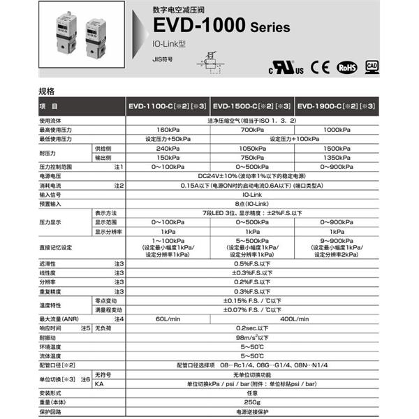 CKD喜開理數(shù)字電空減壓閥EVD-1100-C08KA-MS-3