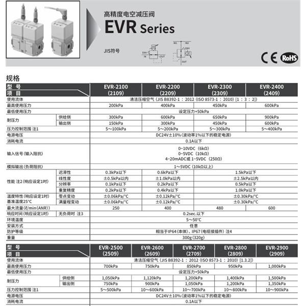 CKD喜開理 高精度電空減壓閥EVR-2800-08-E2-S1C