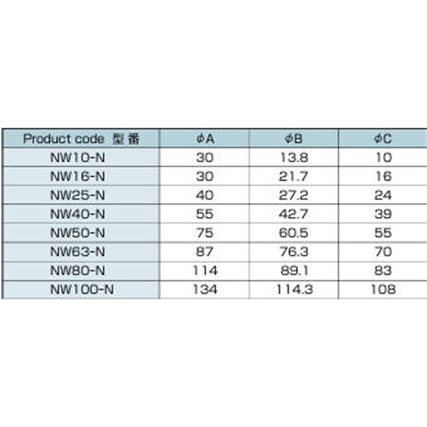 日本ADVANTEC愛德萬泰克NWNIPPLE直通接頭NW16-N