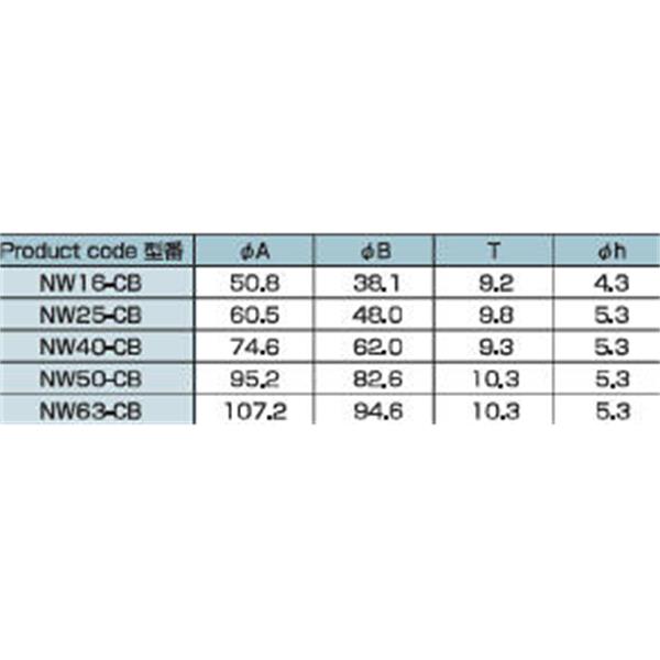 日本ADVANTEC愛德萬泰克CLAMPSERIES穿墻真空卡箍NW63-CB