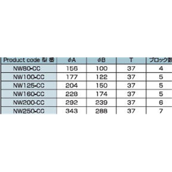日本ADVANTEC愛(ài)德萬(wàn)泰克CLAMPSERIES大口徑鏈?zhǔn)秸婵湛ü縉W80-CC