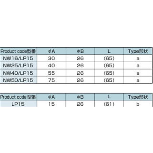 日本ADVANTEC愛德萬泰克 LP真空放氣嘴LP15