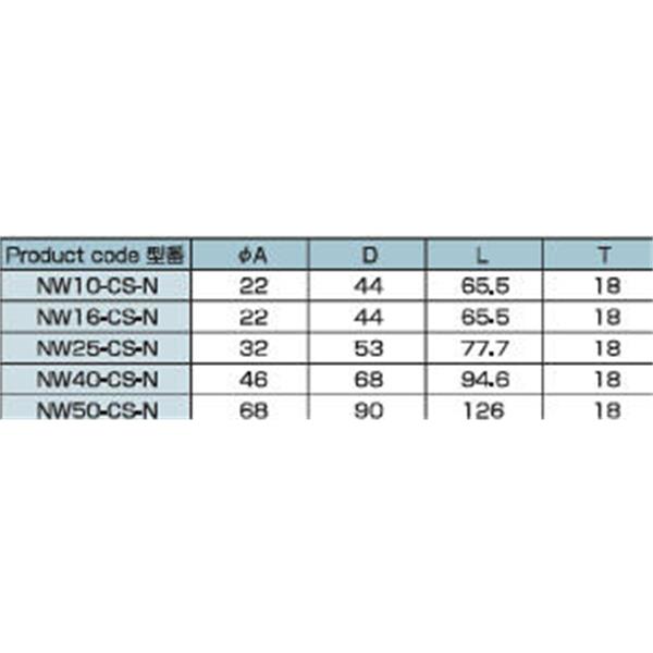 日本ADVANTEC愛德萬泰克CLAMPSERIES全不銹鋼真空卡箍NW25-CS-N