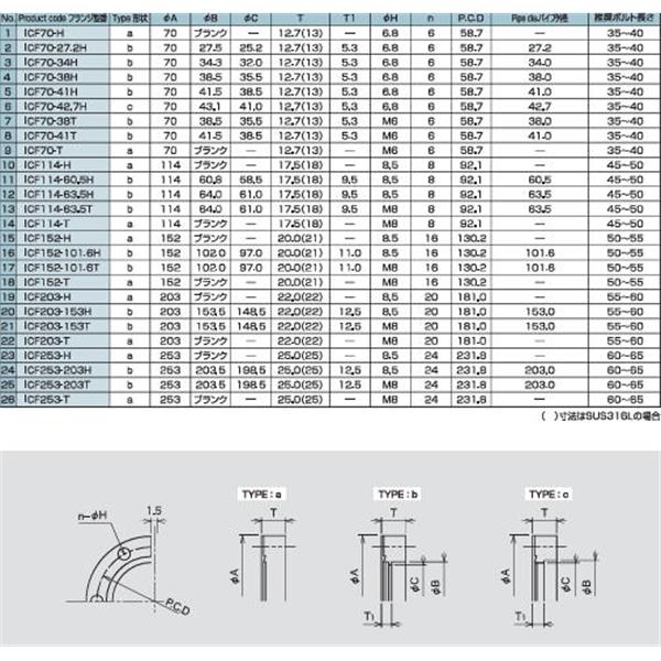 日本ADVANTEC愛(ài)德萬(wàn)泰克真空元件法蘭系列ICF固定法蘭ICF70-H