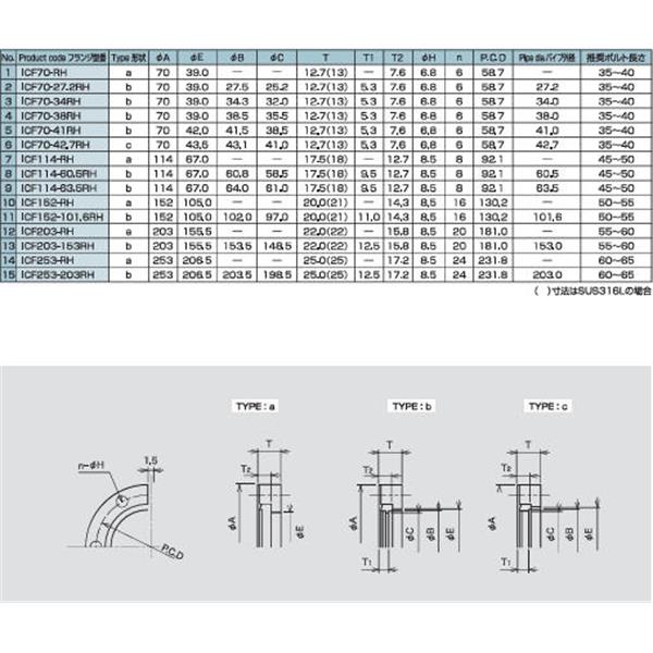 日本ADVANTEC愛德萬泰克真空元件法蘭系列ICF可旋轉(zhuǎn)法蘭ICF114-63.5RH