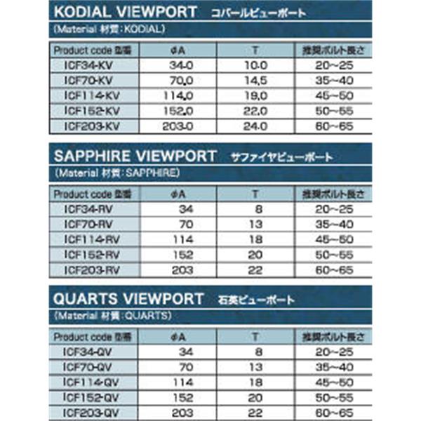 日本ADVANTEC愛德萬泰克真空元件系列ICF觀察窗ICF70-QV