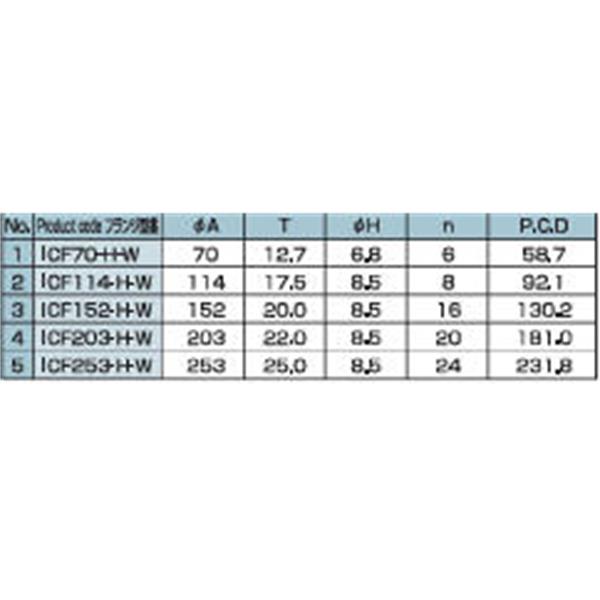 日本ADVANTEC愛德萬泰克真空元件系列ICF雙邊緣法蘭ICF203-HW
