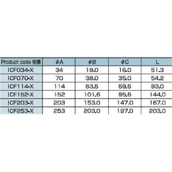 日本ADVANTEC愛德萬泰克ICF四通CROSS真空管路連接件ICF034-X