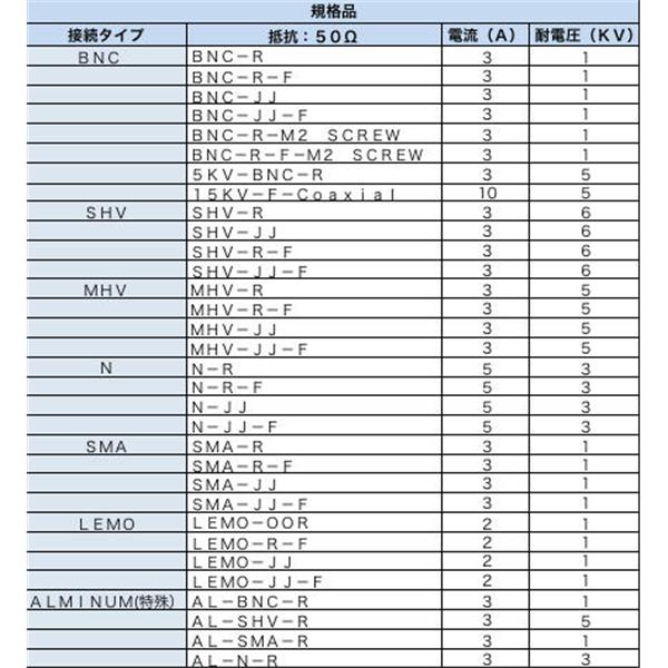 日本ADVANTEC愛德萬泰克電流導入端子同軸饋通LEMO-JJ-F