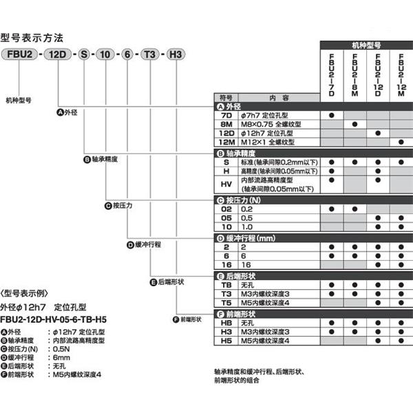 CKD喜開理精密緩沖器FBU2-12M-S-05-6-T5-H3