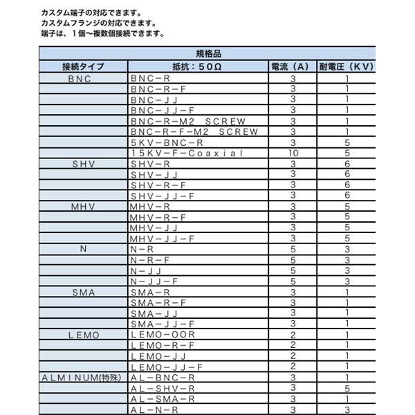 日本ADVANTEC愛德萬泰克同軸端子類型真空饋通14PIN-BNC-R