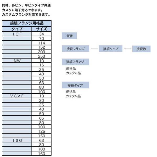日本ADVANTEC愛德萬泰克定制型真空饋通NW100