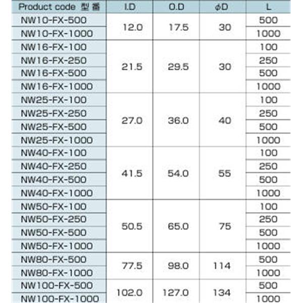 日本ADVANTEC愛德萬泰克NW法蘭型柔性波紋NW16-FX-250