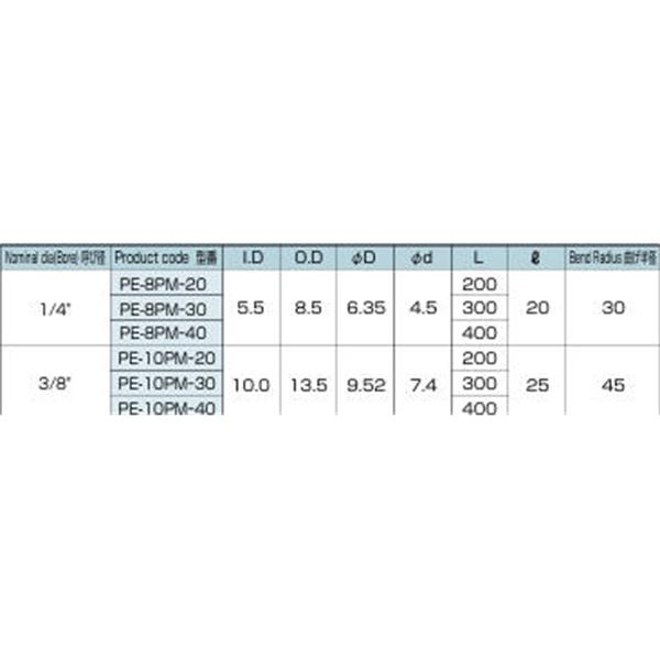 日本ADVANTEC愛(ài)德萬(wàn)泰克Megaflex（PM 型）內(nèi)面高潔凈研磨款柔性管PE-8PM-50