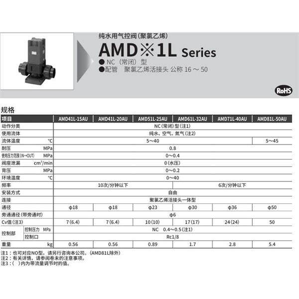 CKD喜開理化學(xué)液體用氣控閥AMDZ1-6-2-1D