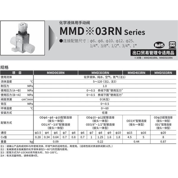 CKD喜開理化學液體用手動閥GMMD003RN-8BUR-5W