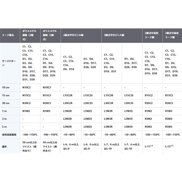 日本KYOWA共和電業KFGS系列通用箔式應變片KFGS-2NE-120-C1