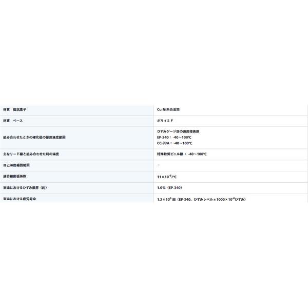 日本KYOWA共和電業(yè)KFRB 系列一般應(yīng)力測(cè)定用應(yīng)變片KFRB-02-120-C1