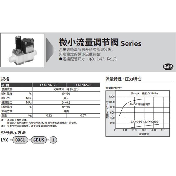 CKD喜開理手動流量調節閥LYX-0961-6BUS-3