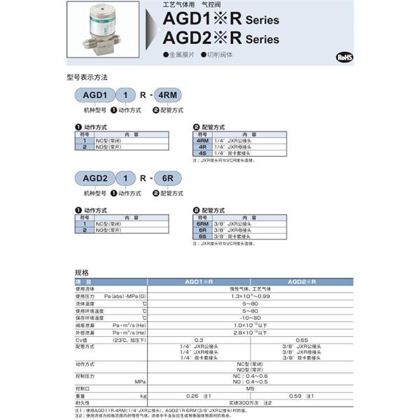 CKD喜開理高真空用氣控閥AVB72-50K-T5H3-H