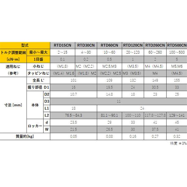 TOHNICHI東日信號式扭矩驅動器RTD500CN