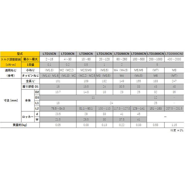 TOHNICHI東日信號式預置非空轉扭矩驅動器LTD60CN