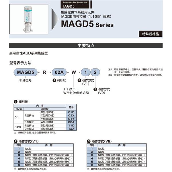 CKD喜開理集成化供氣系統(tǒng)MOGD4-11D-W-KA-S1