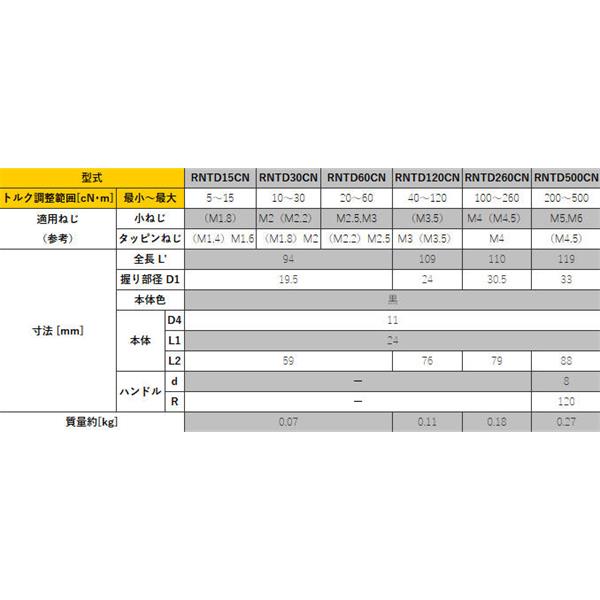 TOHNICHI東日絕緣預置空轉型信號式扭矩驅動器RTDZ500CN
