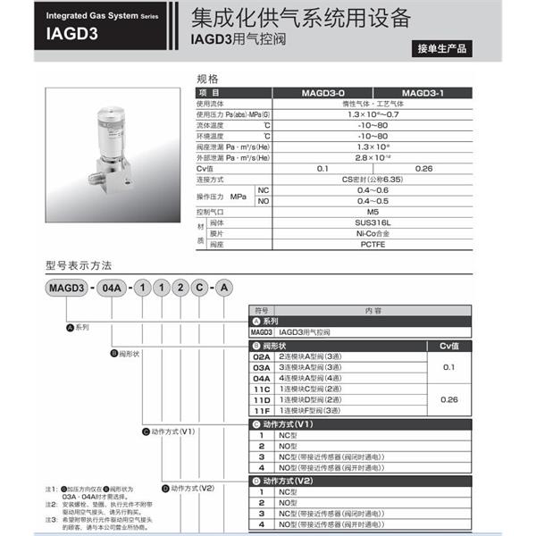 CKD喜開理集成化供氣系統MOGD3-11C-YB-S1